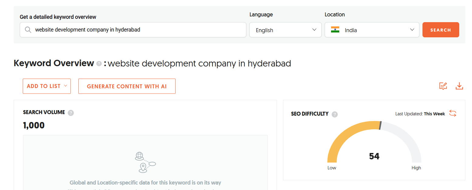 keyword research overview Keyword Research Design Flash